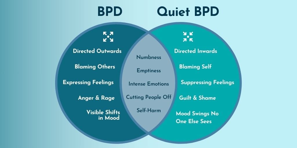 BPD vs Quiet BPD